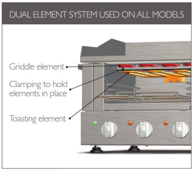 Griddle Toaster Dual Element System